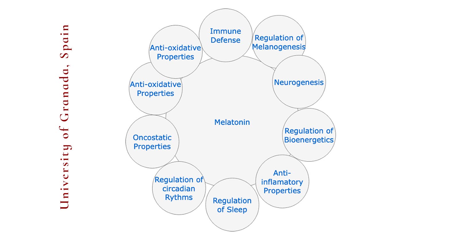 Protective Effect of Melatonin Administration against SARS-CoV-2 ...